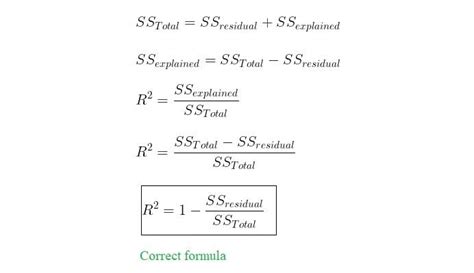 Demystifying R Squared And Adjusted R Squared Built In