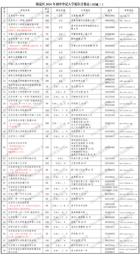 海淀区2024年公办、民办初中学校派位计划发布京报网