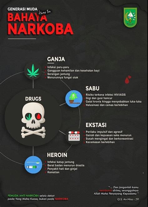 Generasi Muda Harus Tau Bahaya Narkoba Poster Anti Narkoba