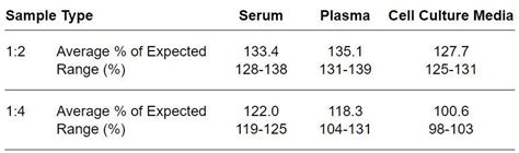 Human Pam Elisa Kit Raybiotech