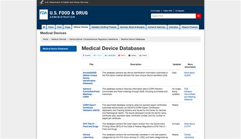 Fda Medical Device Databases Desert Platforms