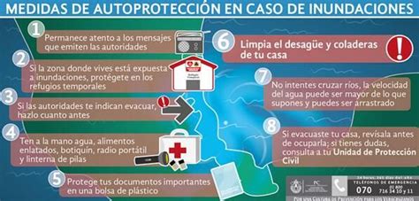 Medidas De Prevencion En Una Inundacion Vostan