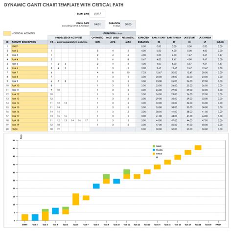 How to Make a Gantt Chart in Google Sheets | Smartsheet