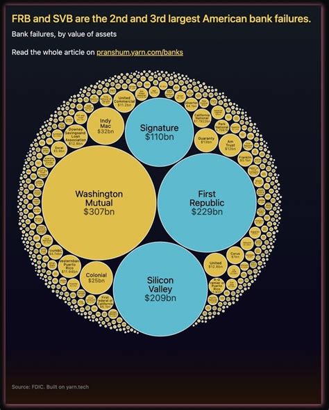 World s fertility rate 2023 chart scaled to population size expressed