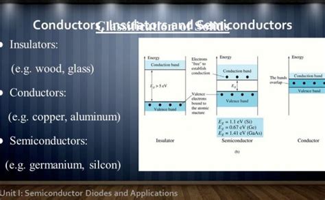 Semiconductor diode and its application | Semiconductor technology