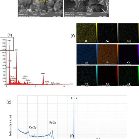 A Uvvis Drs B Taucs Plot C Pl Spectra Of Cuo Nps Cdo Nps