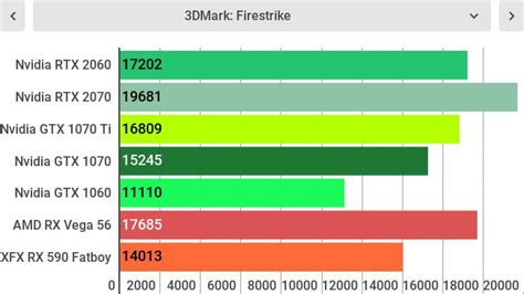 Nvidia GeForce RTX 2060 review | TechRadar