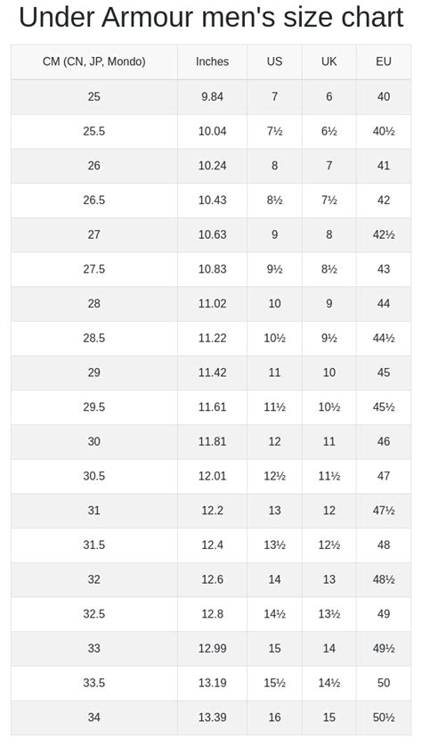 Under Armour Vs Nike Sizing Get To Know Which Is Right For You