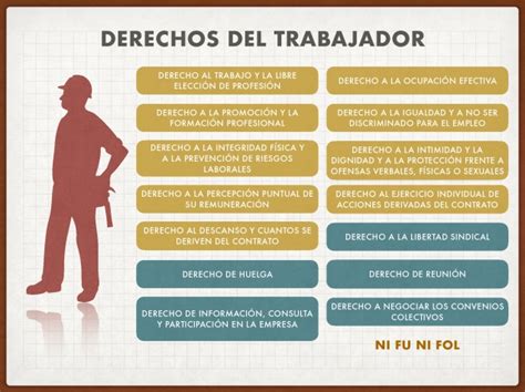 RelaciÓn Laboral Y Derecho Del Trabajo Ni Fu Ni Fol