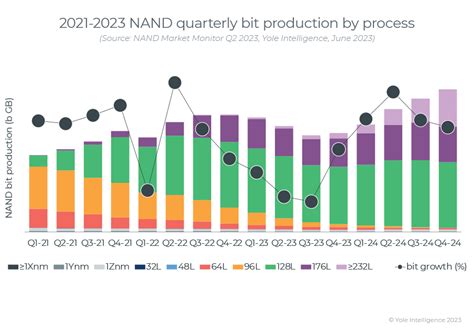 Yole Group Follow The Latest Trend News In The Semiconductor Industry