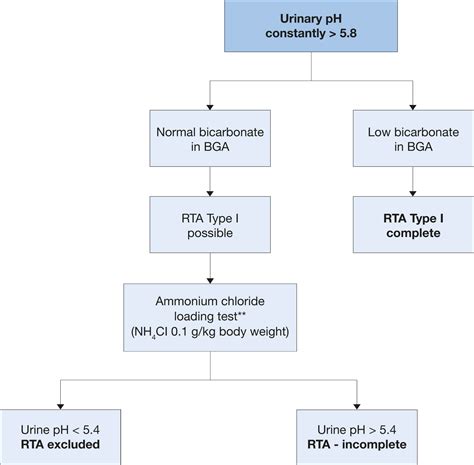 Urolithiasis METABOLIC EVALUATION AND RECURRENCE PREVENTION Uroweb