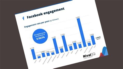 Are you measuring social media engagement? - Almost Anything (Logos ...