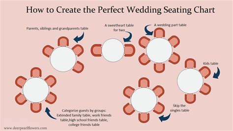 30 Unique Wedding Seating Chart Ideas for 2024 [Tips & FAQ] | Deer ...