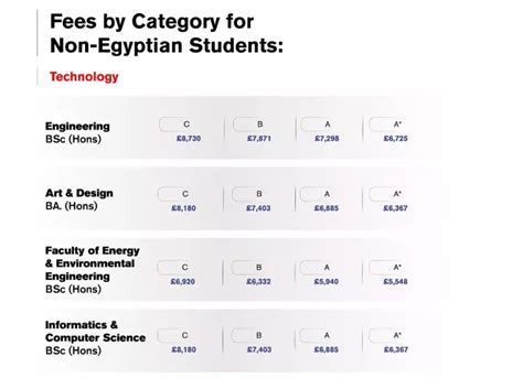 مصاريف الجامعة البريطانية 2024 2025 للعرب والأجانب بجميع الكليات شبابيك