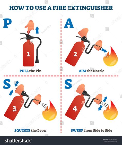 Using A Fire Extinguisher Ppgbbe Intranet Biologia Ufrj Br