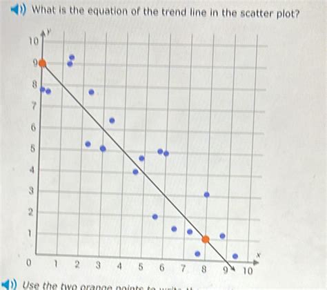 Solved: What is the equation of the trend line in the scatter plot? Use ...