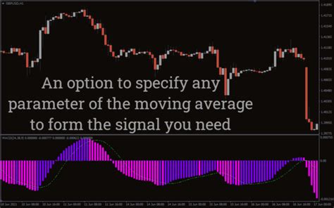 Zerolag Macd Indicator For Mt4 Download Free Indicatorspot