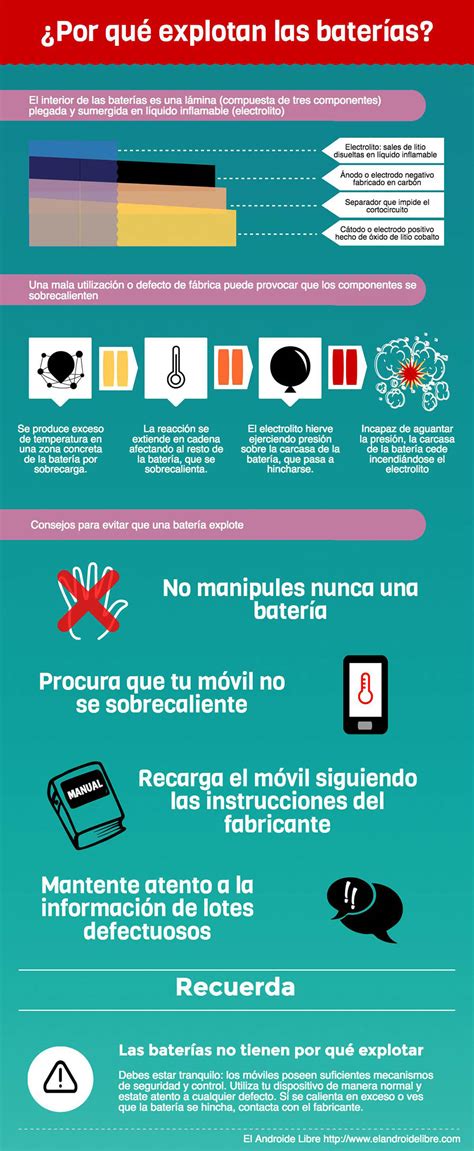 Baterias Explotan Infografia Peruconnection