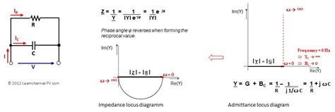 Locus Diagrams Rlc Circuits Rlc Resonance Resonant Initial U