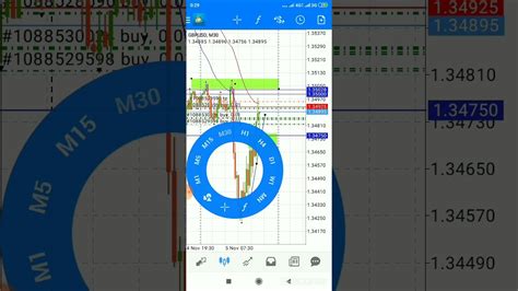 Menggunkan Tehnik Scalping Mencari Profit Dan Rebate Cukup Waktu