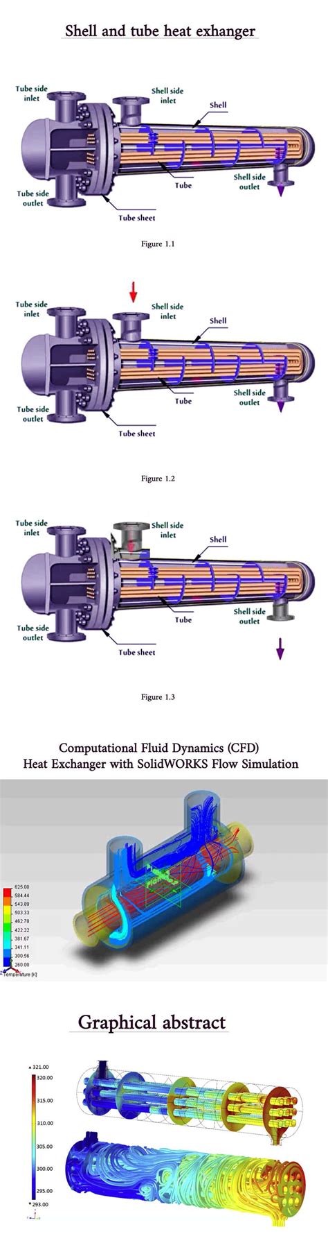 Animated Heat Exchanger Freelancer