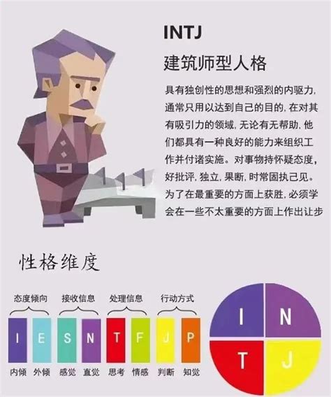 Mbti建筑师人格：是贴标签还是有据可依？ 大作设计网站专栏 大作官网