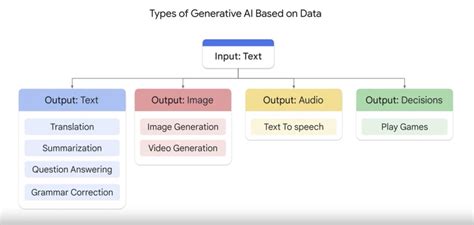 Introduction To Generative Ai Kaigai Blog