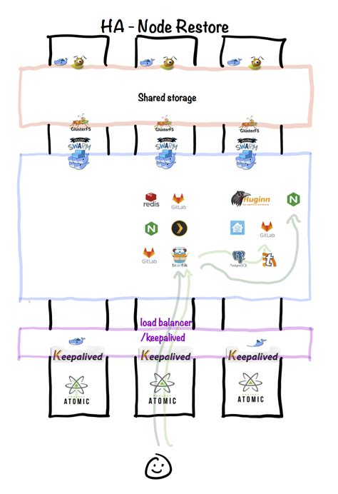 Design A Secure Scalable Docker Swarm ・∀・