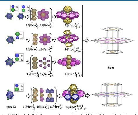 Figure From A Collection Of Topological Types Of Nanoclusters And Its