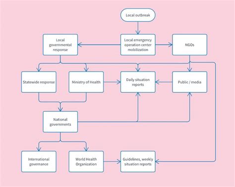 Communication Flow Chart Template - prntbl.concejomunicipaldechinu.gov.co