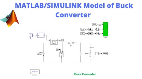 Matlab Simulink Model Of Buck Converter Youtube