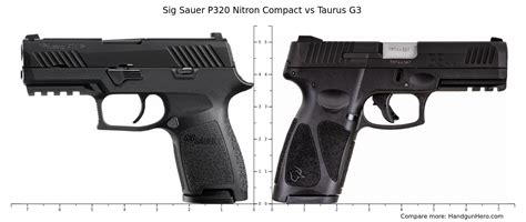 Sig Sauer P320 Nitron Compact Vs Taurus G3 Size Comparison Handgun Hero