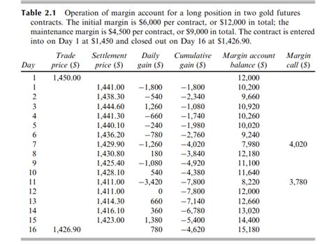 [solved] The Table 2 1 And Example Of Future Trade Are Ex