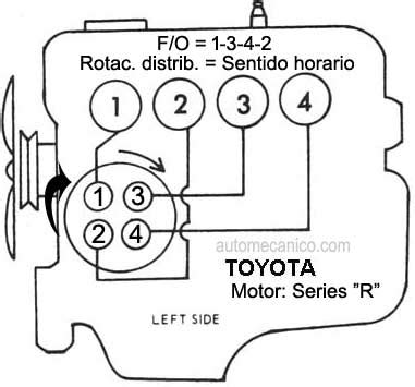 Toyota Orden De Encendido Firing Order Vehiculos