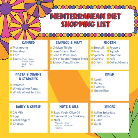 Mediterranean Diet Shopping List 14