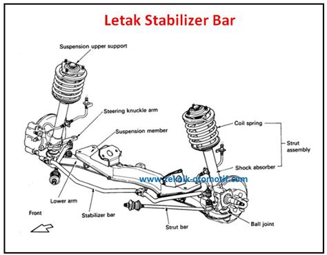 Fungsi Stabilizer Bar Pada Kendaraan Mobil Teknik Otomotif