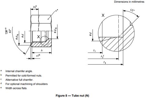 DIN 3870 Dimensi Mur Tabung Pengetahuan Pabrik Fitting Hidrolik