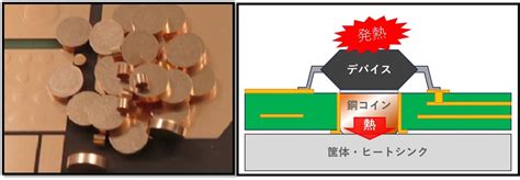 銅インレイ基板 ヤマトマテリアル株式会社