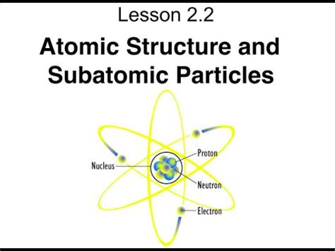 Standard Model Of Subatomic Particles