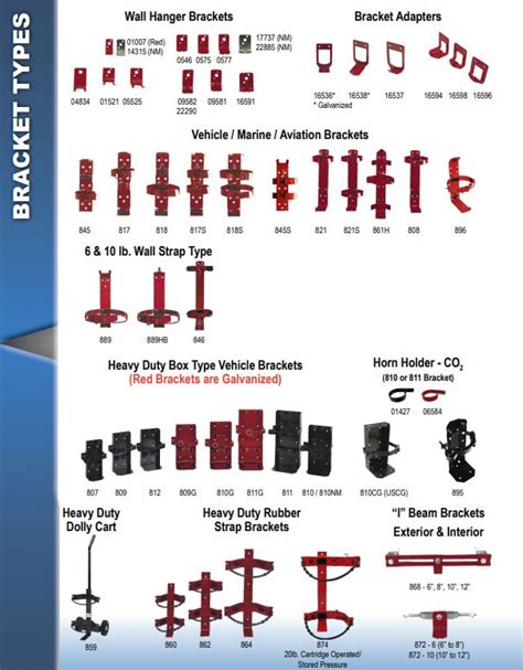 Amerex 10 Lb Fire Extinguisher Bracket At Richard Connor Blog