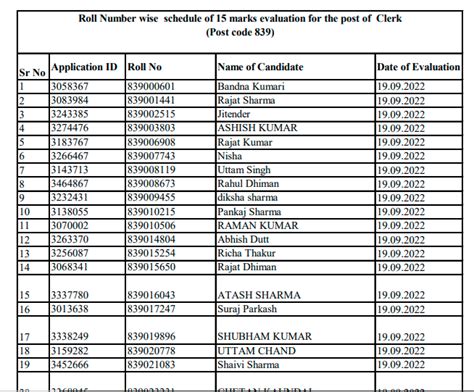 HPSSC Post Code 839 Roll Number List 2022 HP GOVT JOBS 2023 IMPT