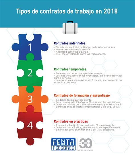 Tipos De Contratos De Trabajo Y Bonificaciones A La Contrataci N Hot