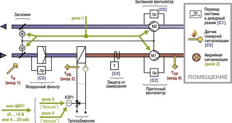 Приточная система вентиляции воздуха