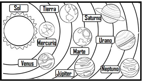 Ciencias Naturales El Sistema Solar