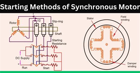 Starting Methods Of Synchronous Motor