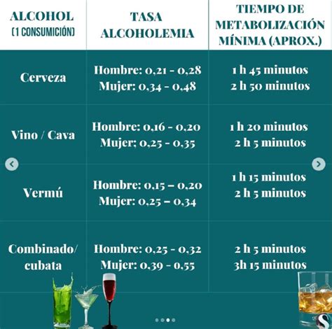 Cuánto tiempo tarda el cuerpo en eliminar el alcohol Cadena Dial