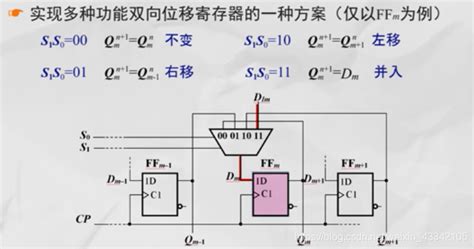 寄存器和移位寄存器详解 Csdn博客