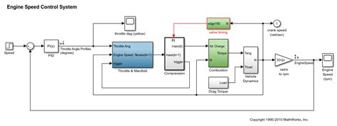 Design PID Controller Using Estimated Frequency Response MATLAB