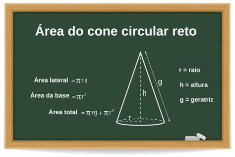 Faz Convencional Sobreviver Calculo Da Area Lateral Do Cone Art Ria