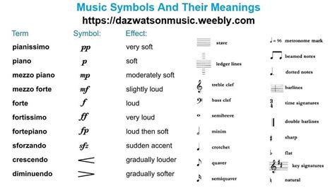 Music Symbols And What They Mean